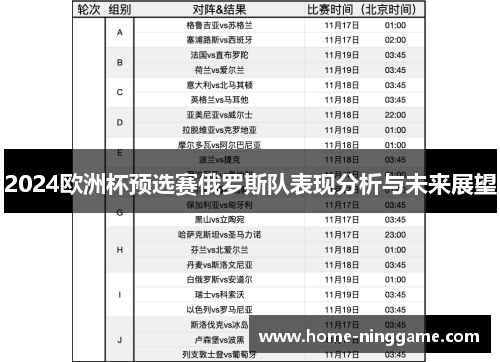 2024欧洲杯预选赛俄罗斯队表现分析与未来展望