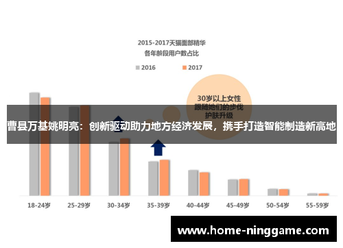 曹县万基姚明亮：创新驱动助力地方经济发展，携手打造智能制造新高地