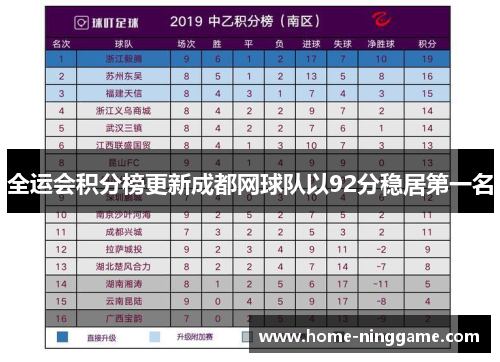 全运会积分榜更新成都网球队以92分稳居第一名