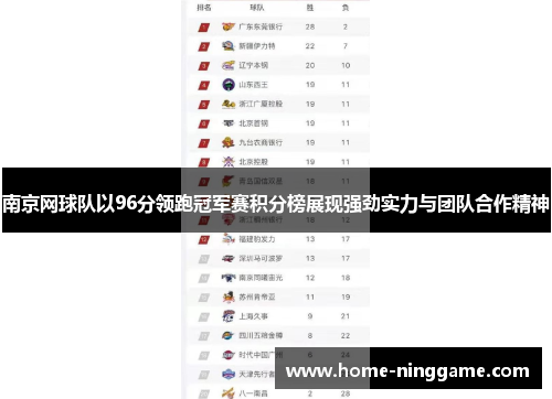 南京网球队以96分领跑冠军赛积分榜展现强劲实力与团队合作精神