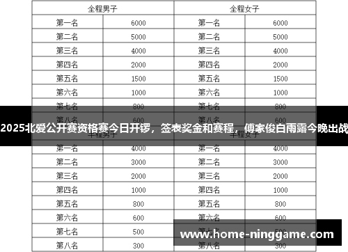 2025北爱公开赛资格赛今日开锣，签表奖金和赛程，傅家俊白雨露今晚出战
